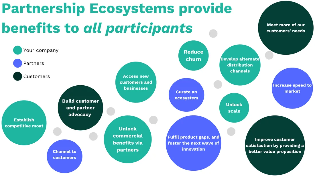 Partnership ecosystems provide benefits to all participants
